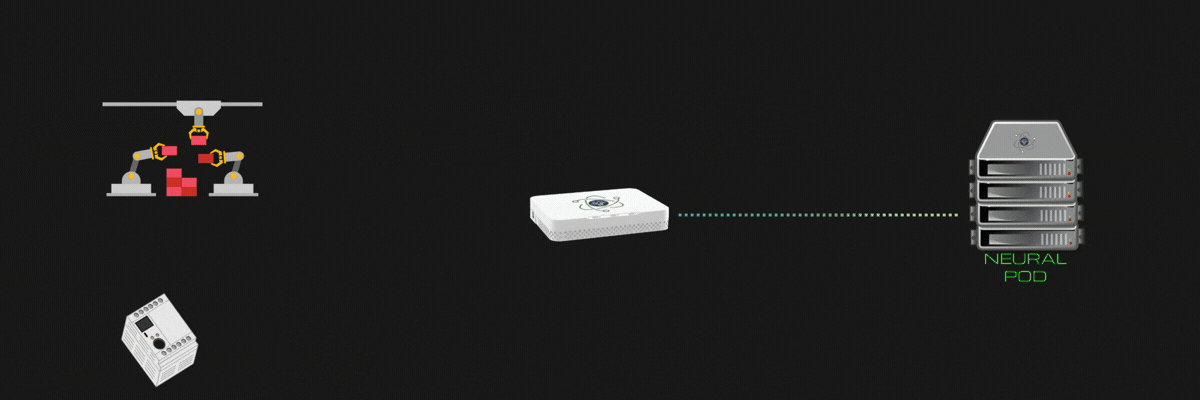 Neural + Secret AIgent deployment animation